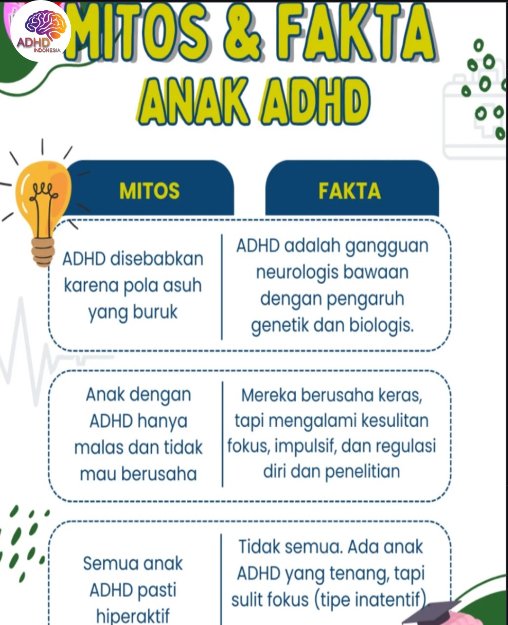 Mitos dan Fakta Seputar ADHD yang Beredar di Provinsi Kalimantan Barat