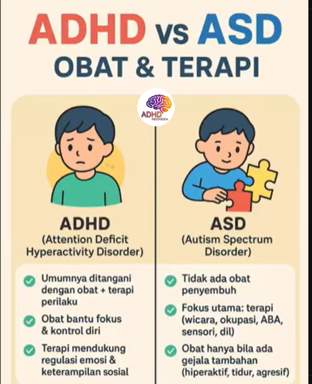 Terapi ADHD: Informasi Awal yang Perlu Diketahui Orang Tua di Provinsi Kalimantan Barat
